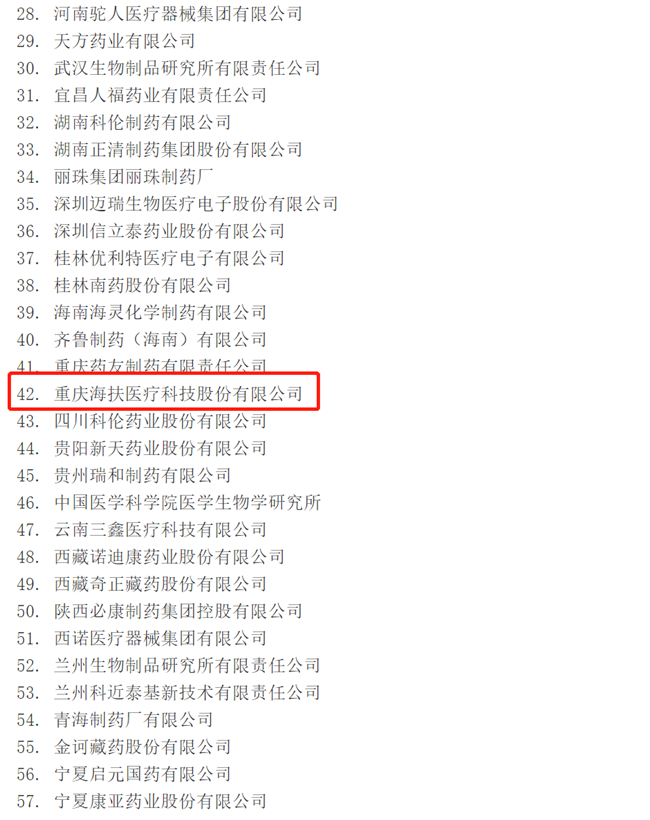 764424001618813801.png 药械化企业名单-2_副本.png